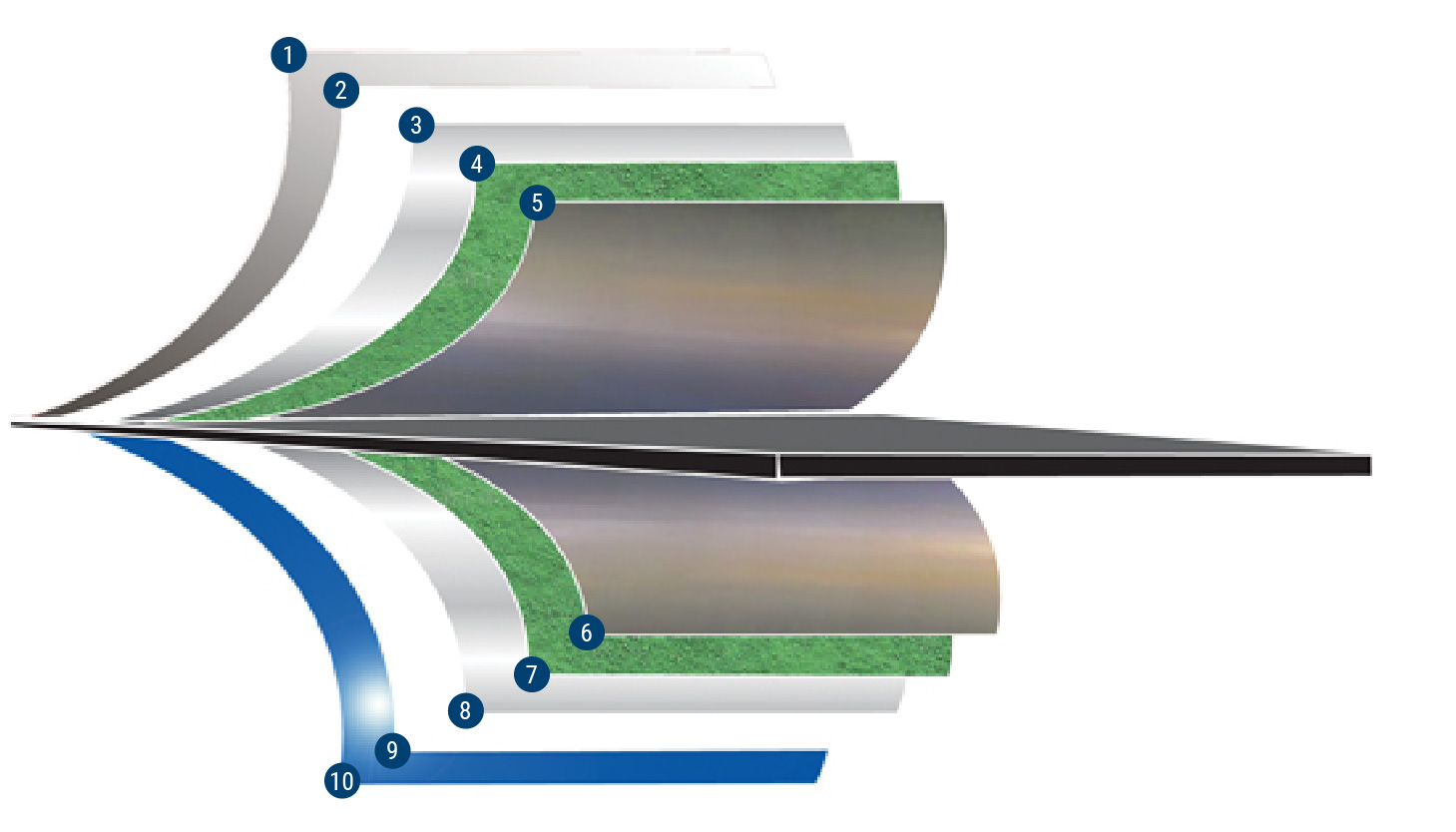 Paint Coating Systems Colors ATAS International, Inc.