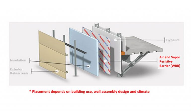 Wall Barier Texture Weather Resistant/Water Resistive Barriers | ATAS International, Inc.