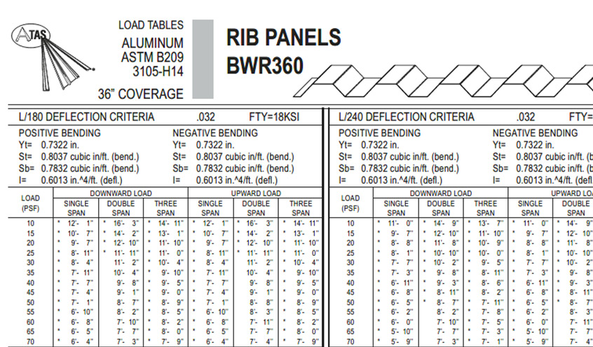 Load Tables Atas International Inc